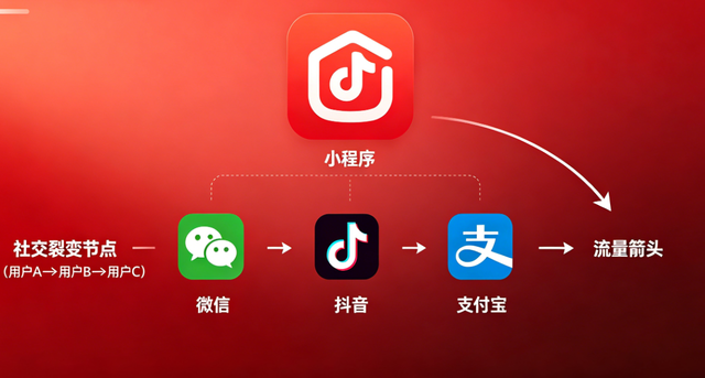 ABpay钱包小程序开发：全场景定制 + 私域运营，激活企业增长新引擎