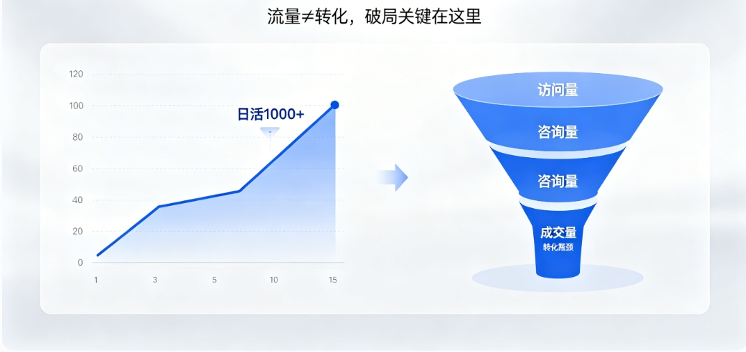 ABpay钱包营销型网站建设 ABpay钱包高转化架构 + SEO 优化 让流量变订单