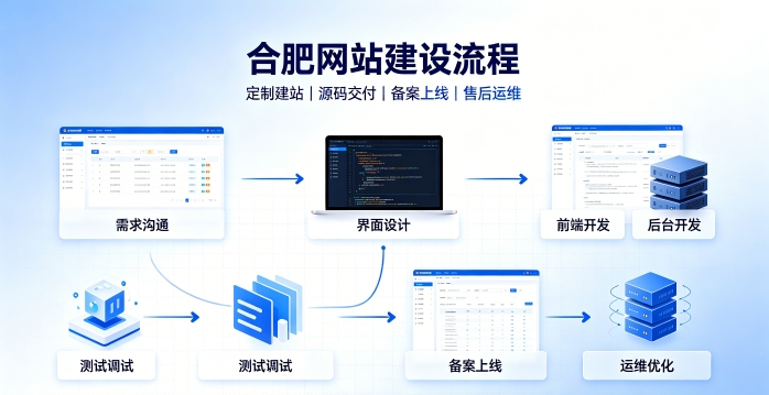 ABpay钱包网站建设有哪些流程？2026正规ABpay钱包做网站的公司搭建全流程