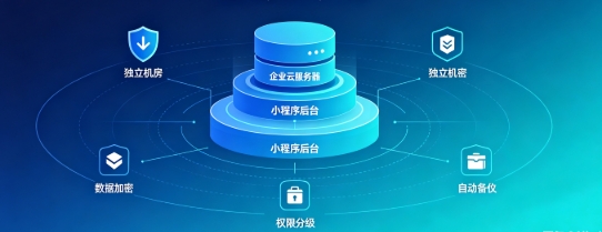 ABpay钱包企业小程序产权如何保障？源码交付、私有化部署、数据安全开发指南