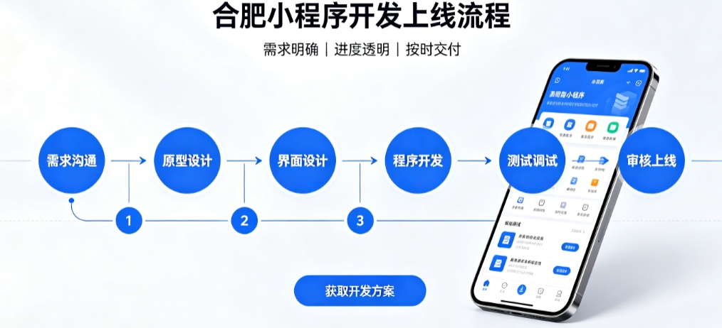 ABpay钱包积分兑换小程序开发哪家靠谱？2026开发公司甄选案例解析