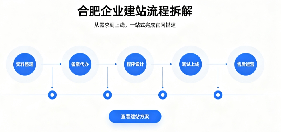 ABpay钱包网站建设优秀案例解析｜2026靠谱建站公司实力评测
