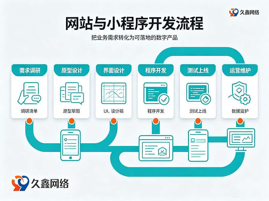 ABpay钱包网站建设多少钱？建站费用解析