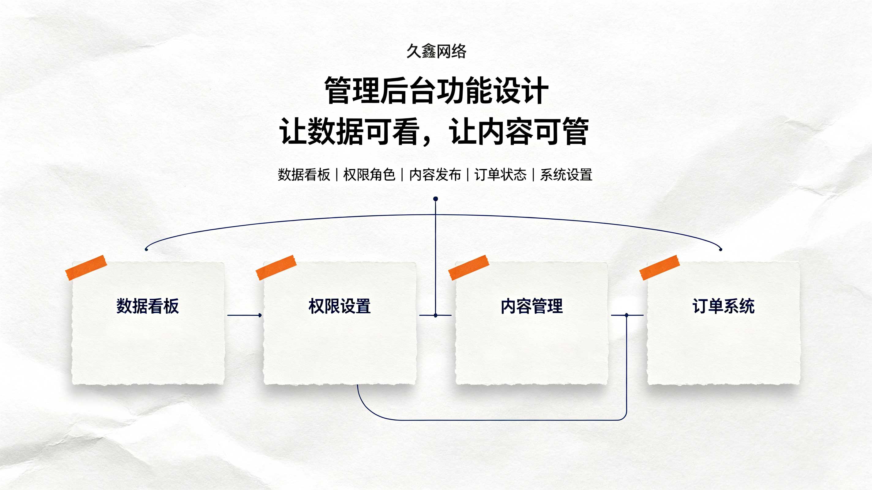 ABpay钱包教育行业小程序案例：培训学校预约小程序如何提升到店率